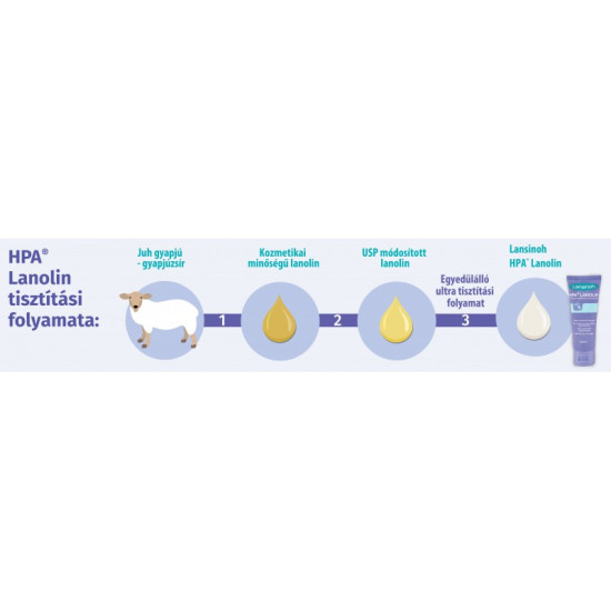 Lansinoh bimbóvédő krém HPA Lanolin 40 ml Lansinoh bimbóvédő krém HPA Lanolin 40 ml