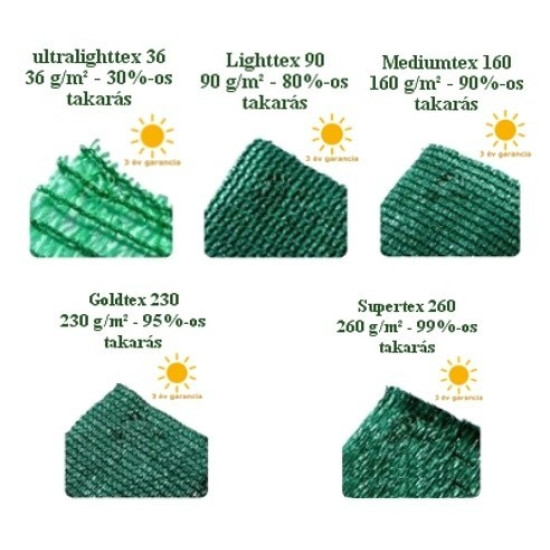 Árnyékoló háló medence fölé, kerítésre, LIGHTTEX 1,8x50m zöld 80%-os takarás Árnyékoló háló medence fölé, kerítésre, LIGHTTEX 1,8x50m zöld 80%-os takarás